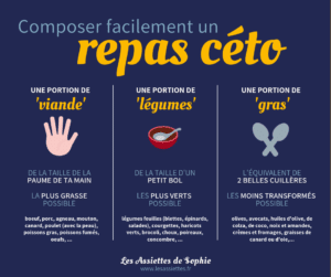 Composer facilement un repas cétogène
