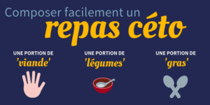 Composer facilement un repas cétogène