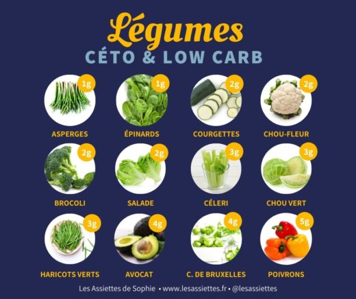 Légumes adaptés au régime cétogène et lowcarb