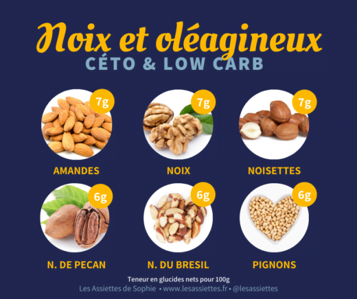 Noix, noisettes et autres oléagineux en alimentation cétogène et lowcarb