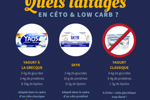 Yaourts et laitages en alimentation cétogène