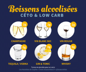 Boissons alcoolisées autorisées en céto et lowcarb