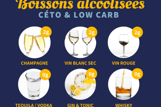 Boissons alcoolisées autorisées en céto et lowcarb