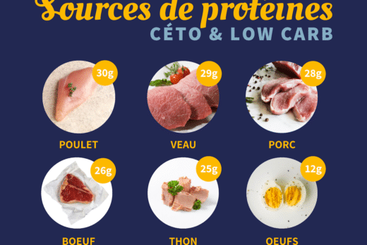 Les meilleures sources de protéines en alimentation cétogène
