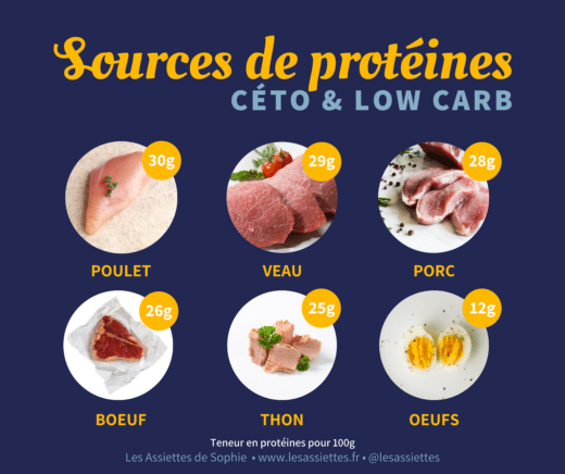 Les meilleures sources de protéines en alimentation cétogène